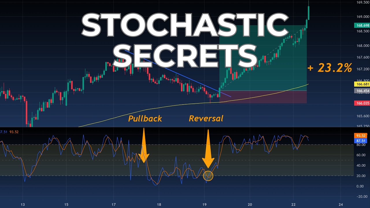 How Pro Traders Use the Stochastic Oscillator to Catch Reversals