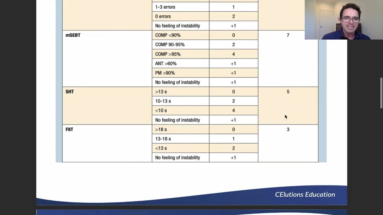 Ankle-GO: One Score To Improve Your Return To Run Decisions After Lateral Ankle Sprain