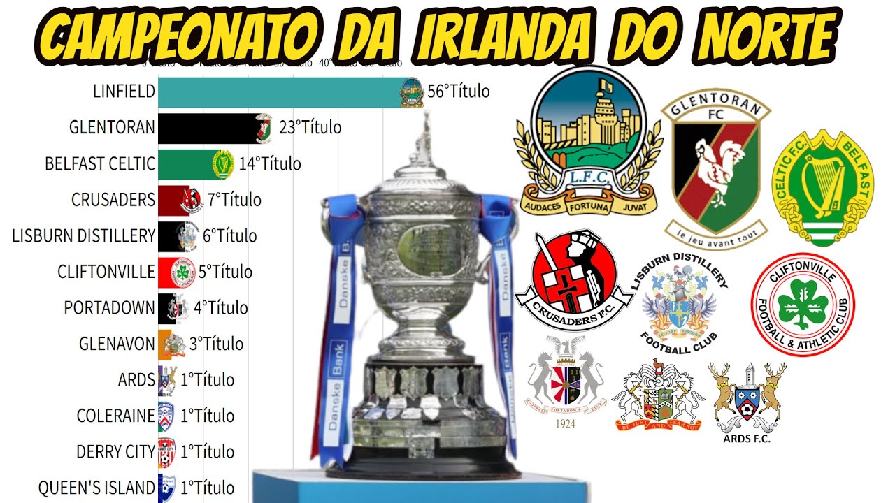 CAMPEÕES DO CAMPEONATO DA  IRLANDA DO NORTE(1890-2022)