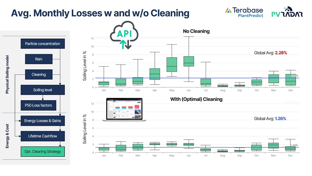 [Webinar] Introducing PVRADAR soiling loss integration within Terabase PlantPredict