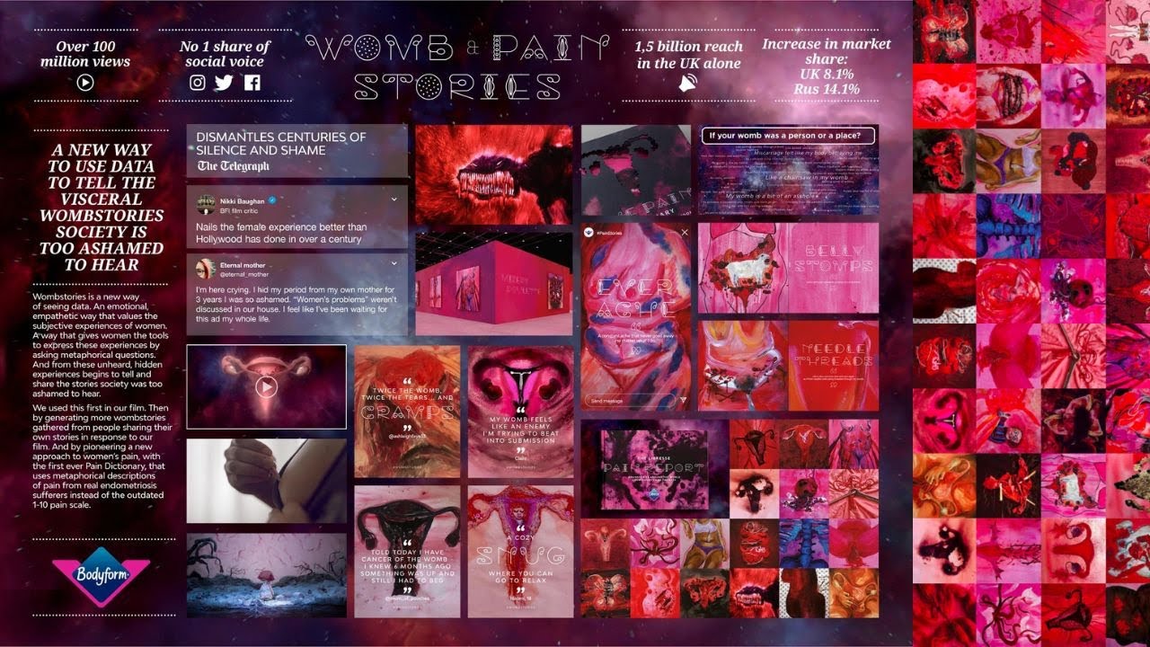Bodyform/ Libresse (Essity) - Womb Stories (Case Study) | Campaign