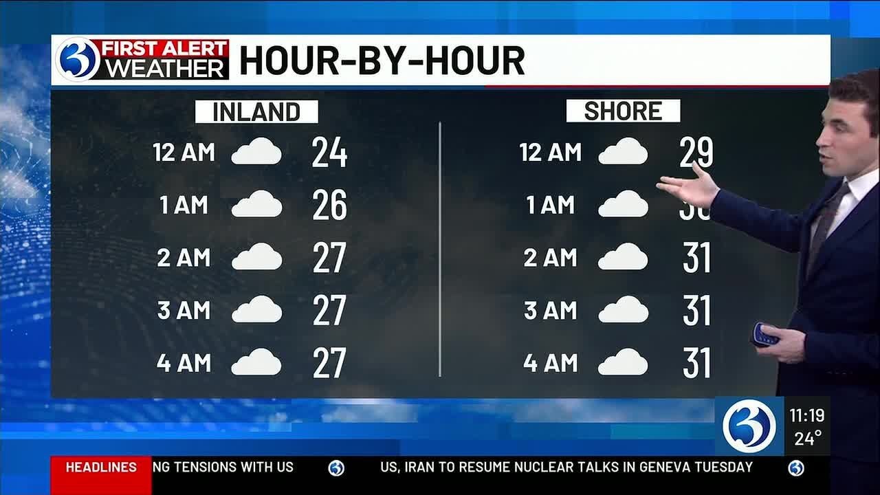 FORECAST: An unsettled pattern leads to two First Alert Weather Days this week