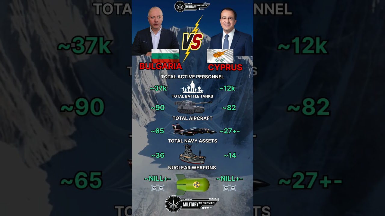 Bulgaria vs Cyprus Military Power 2025