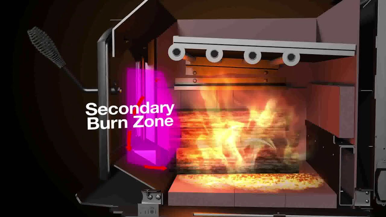 Quadra-Fire Quad Burn Technology