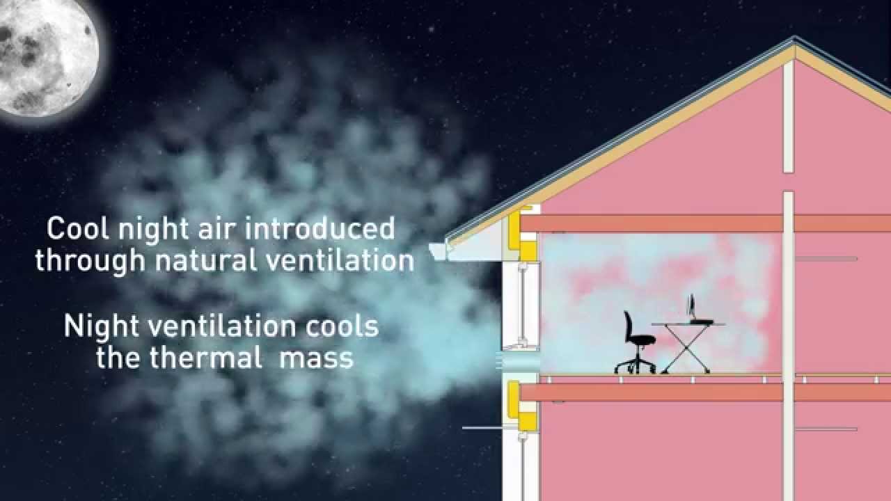4  Thermal mass and summer nights cooling