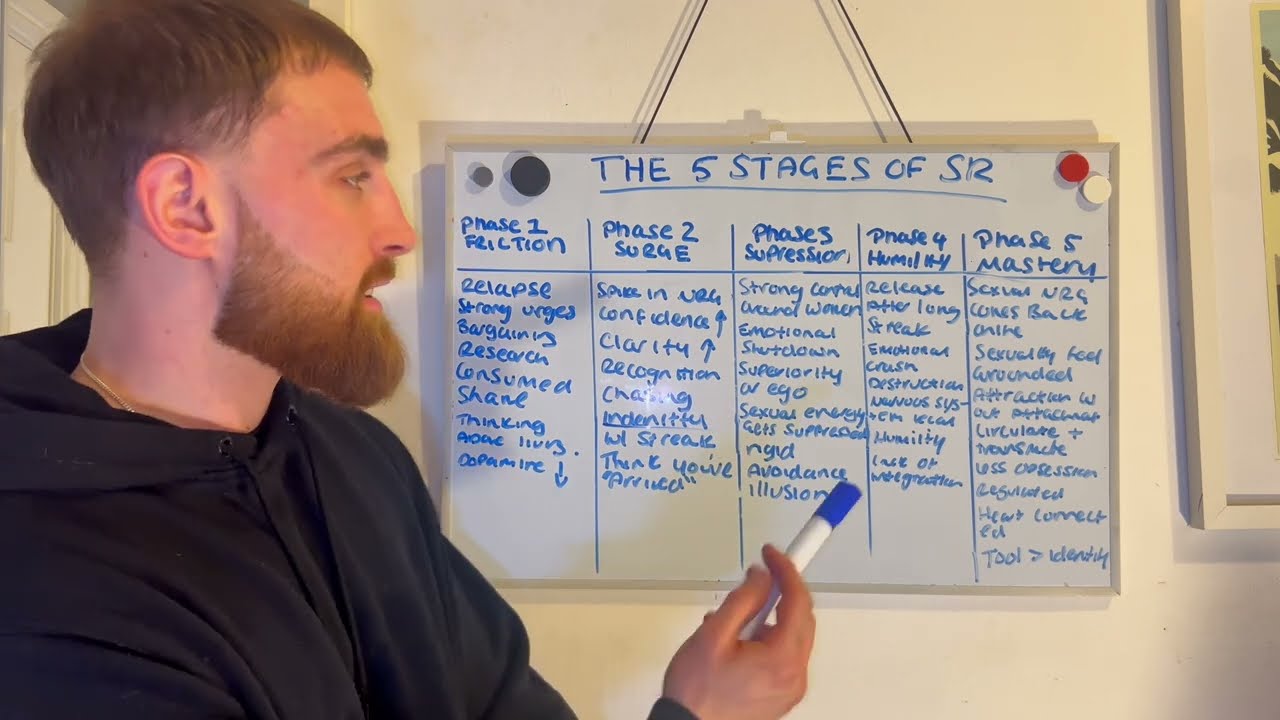 The 5 Stages Of Semen Retention