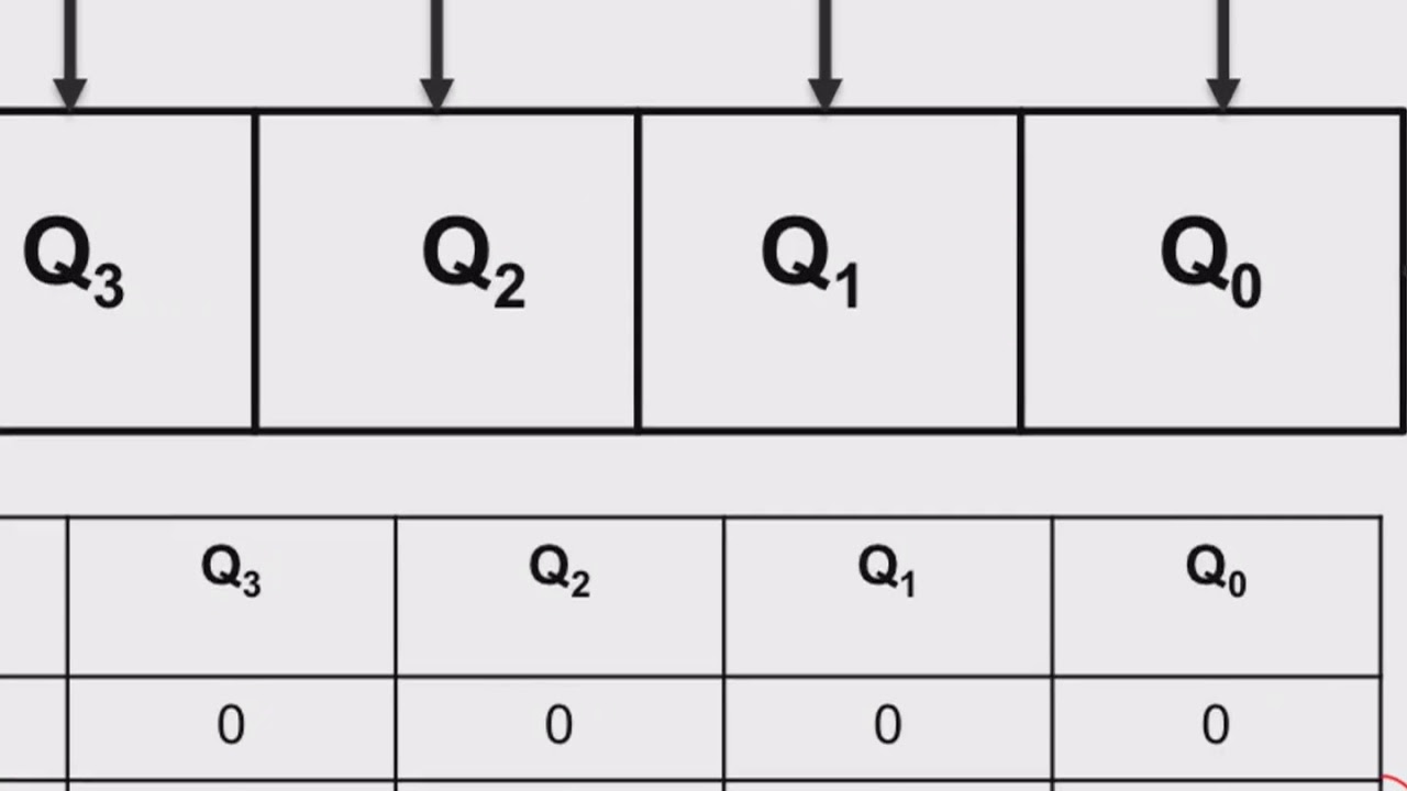 Lecture 5: Shift Register | SISO SIPO PISO PIPO |  Digital Electronics