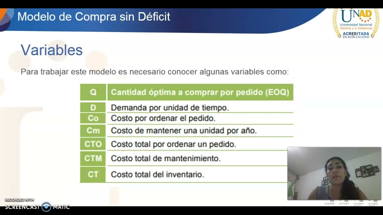 Modelo de Compra Sin Deficit