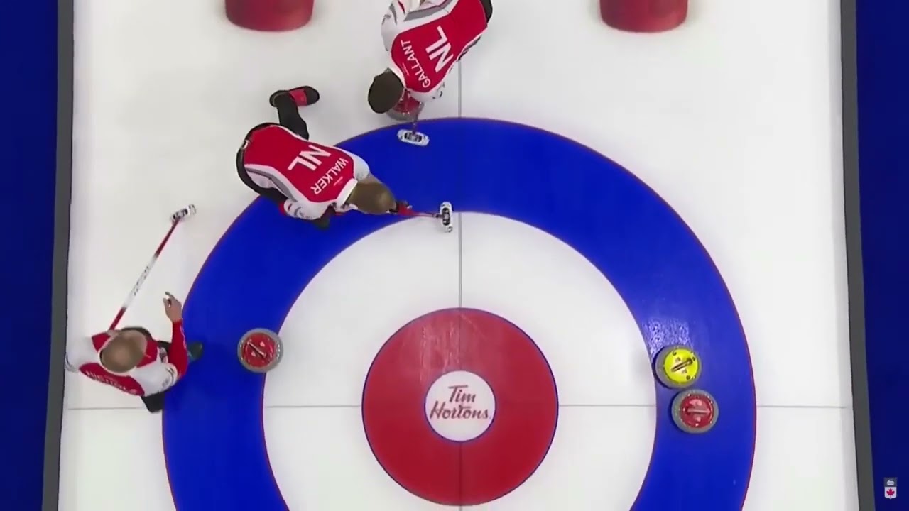 Basics of Curling Strategy