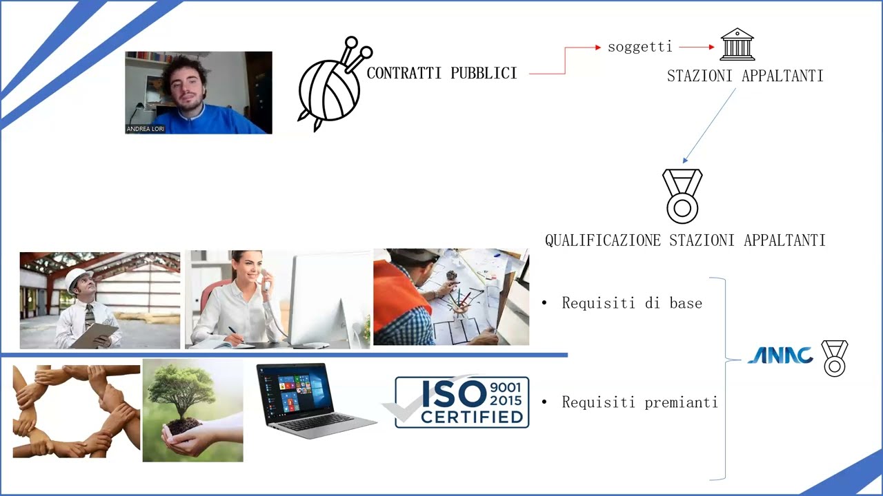 Lezione 20.3 - Contratti pubblici: diritto soggettivo