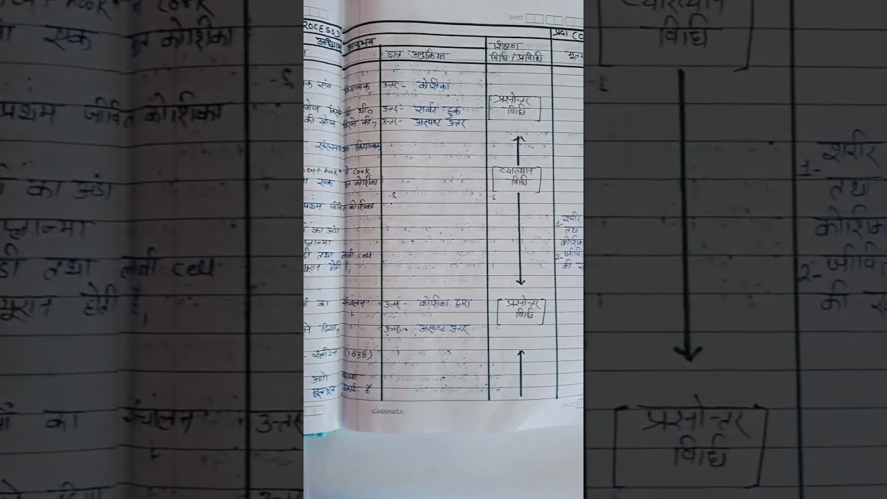 lesson plan of cell (कोशिका) class -9th 
