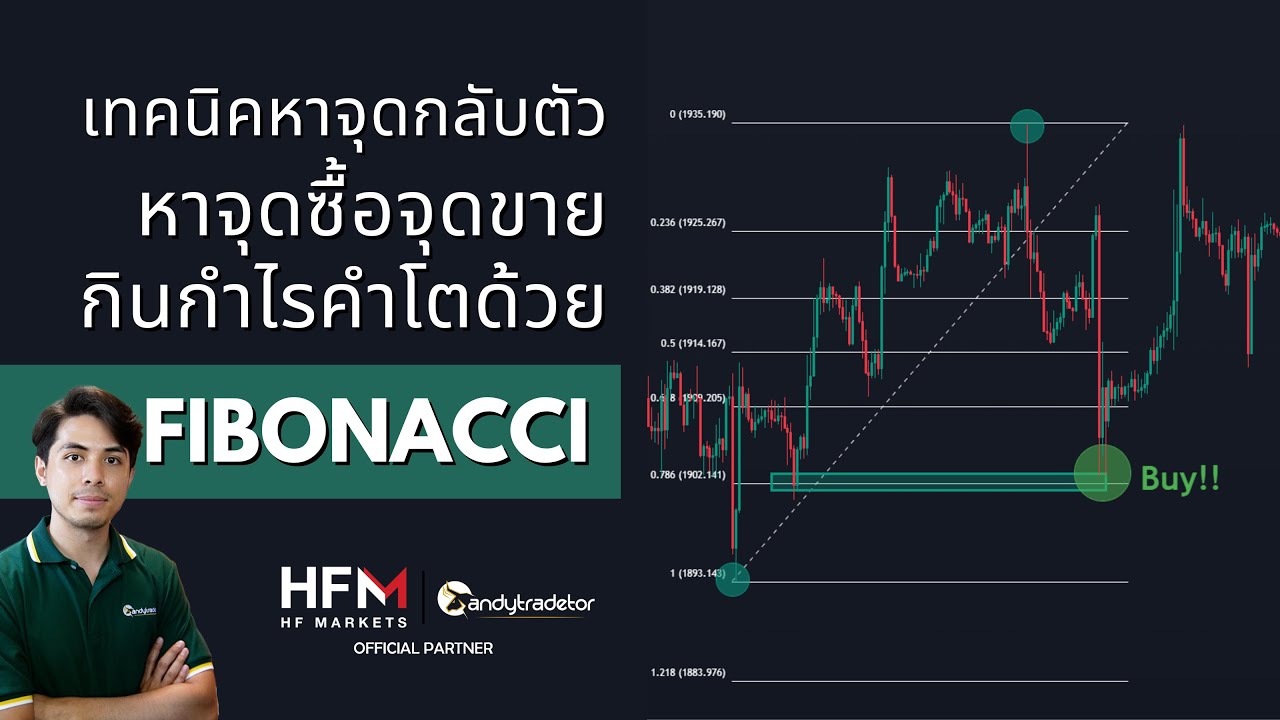 เทคนิคหาจุดกลับตัวหรือจุดเข้าซื้อและขายแบบ 