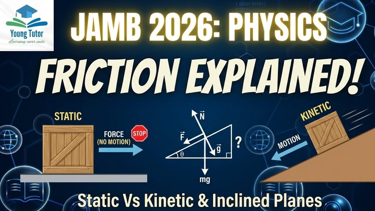Friction Explained! 🛑 Static Vs Kinetic Friction & Inclined planes (physics)