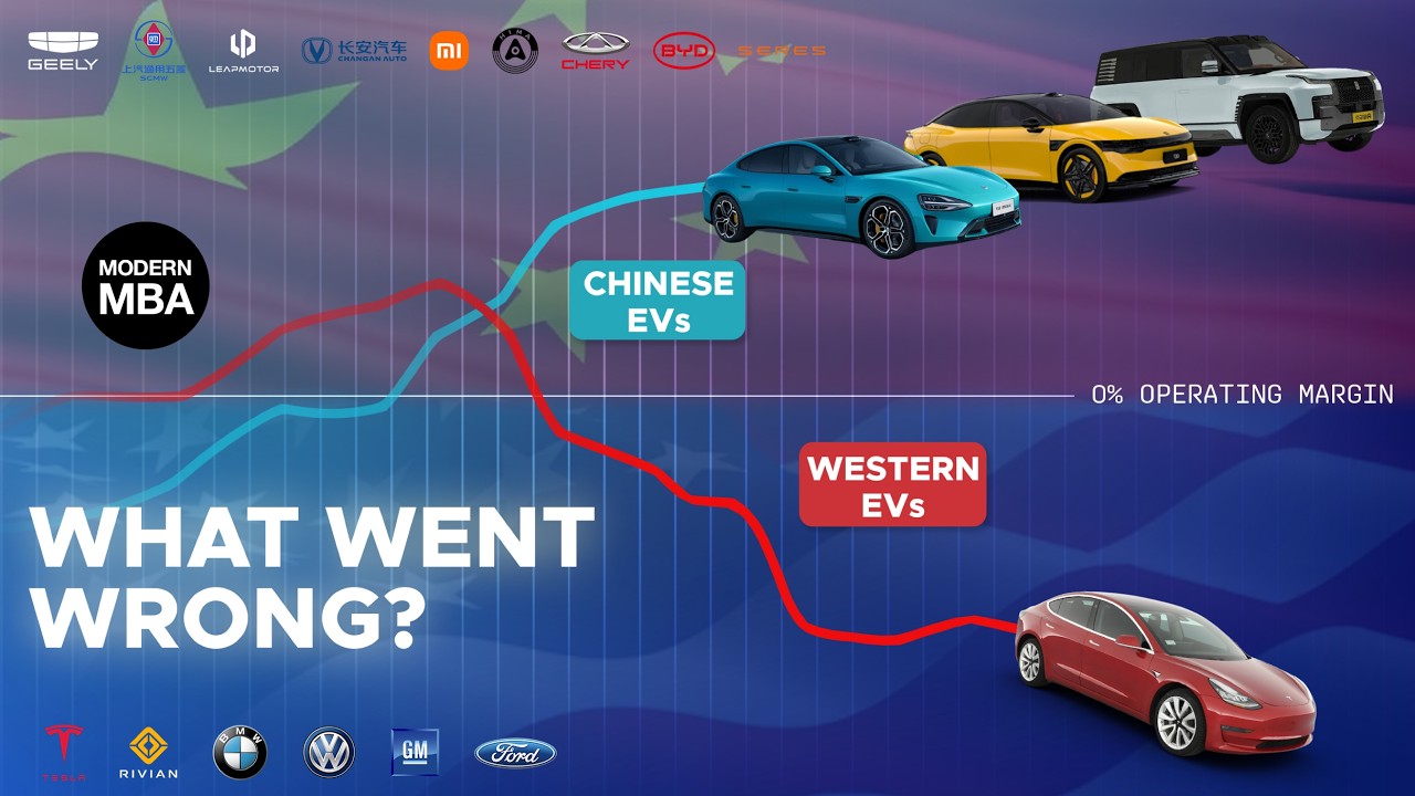 How the West Lost to China in EVs