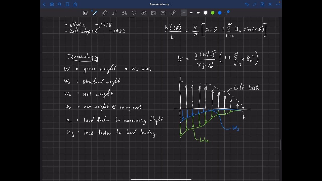 Other Optimal Lift Distributions - Part 1