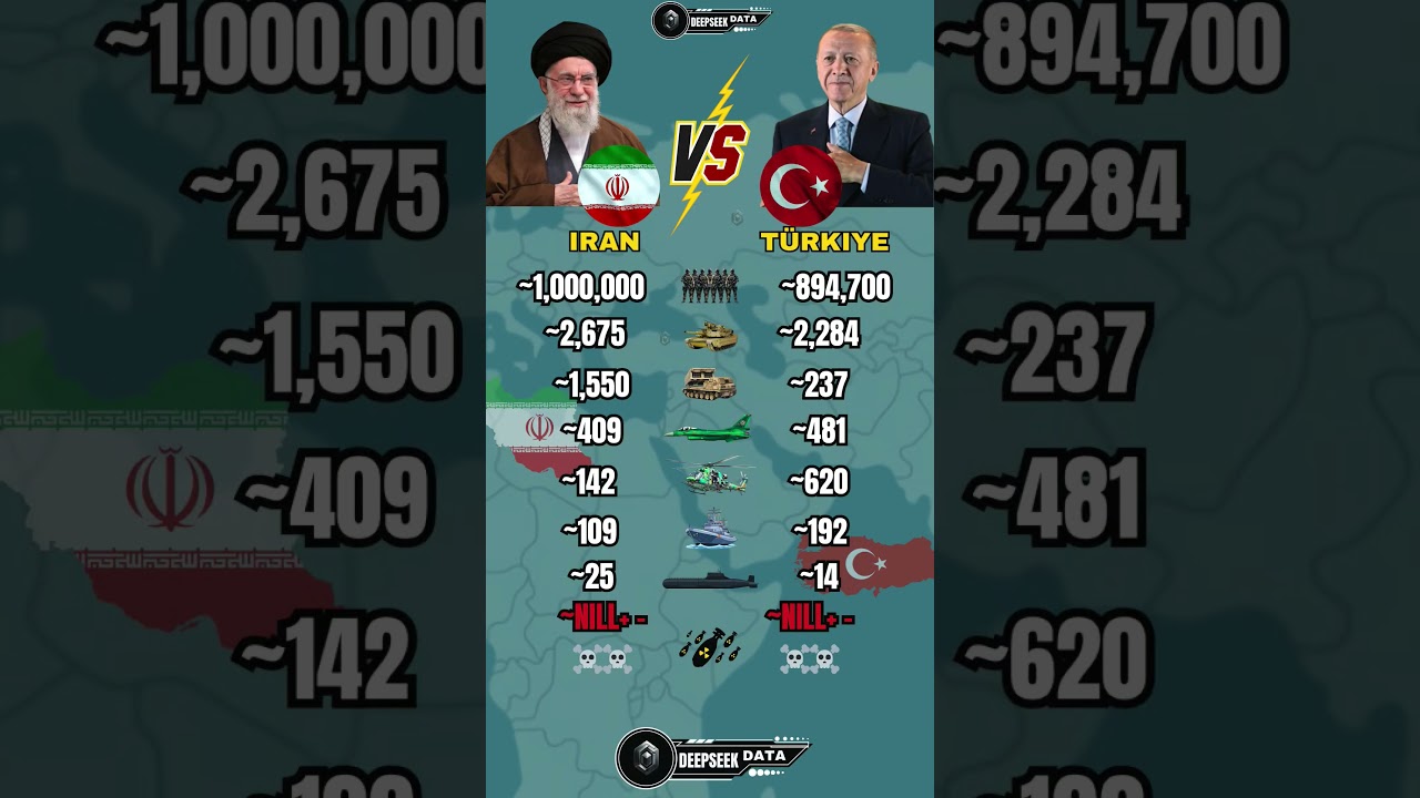 Iran vs Turkey Military Power 2026
