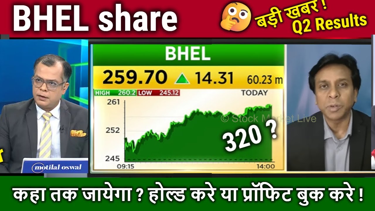 BHEL share latest news,Buy ? result analysis Anuj singhal,bhel share news today,bhel share target