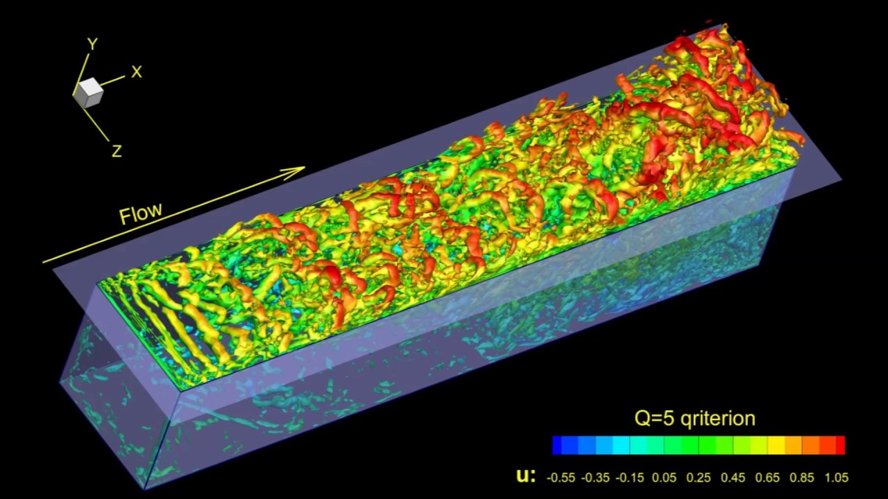 Simulation of turbulent flow over M219 cavity