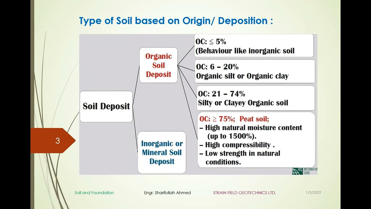 Soil and Foundation as per BNBC 2020 part1