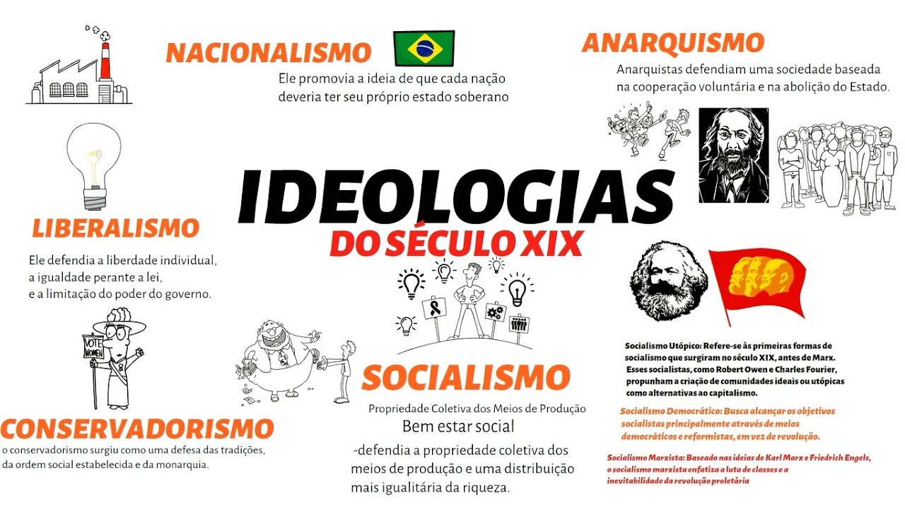 IDEOLOGIAS DO S&Eacute;CULO XIX