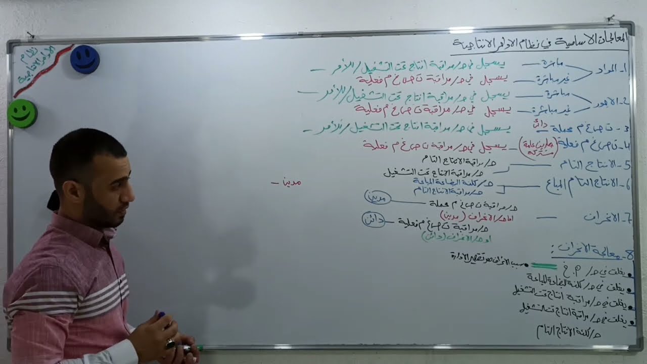 مقدمة عن نظام الأوامر الإنتاجية
