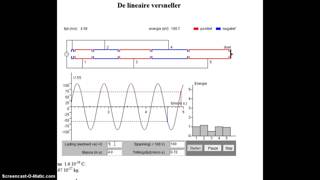 Lineaire versneller