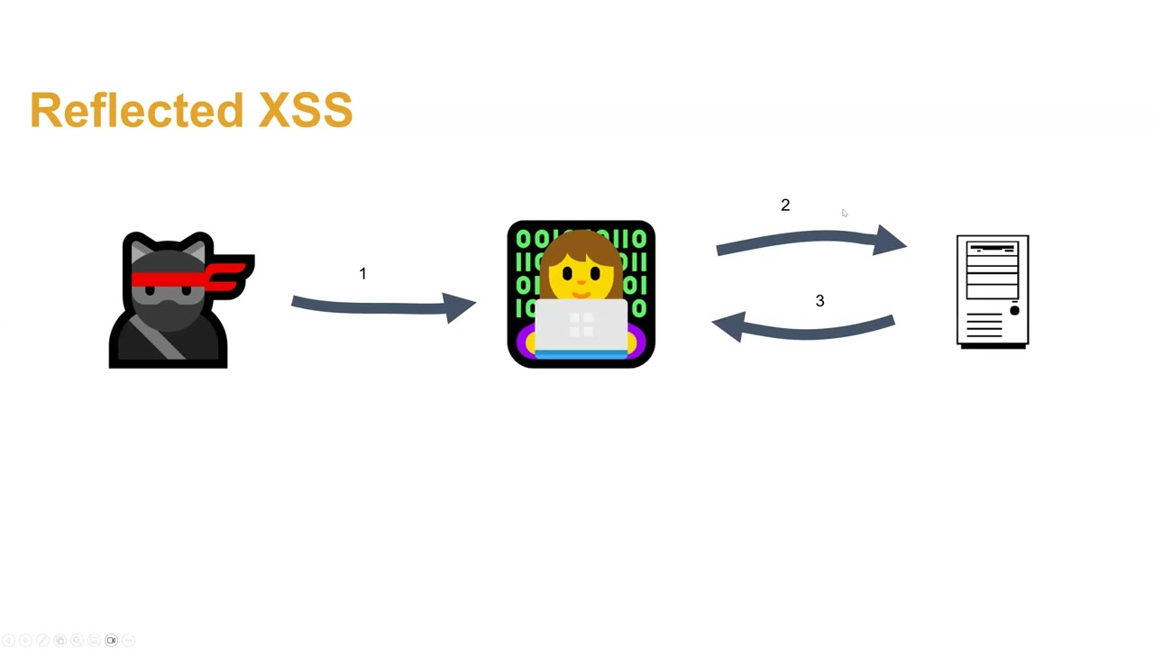 Michal &Scaron;paček: Trusted Types and DOM XSS