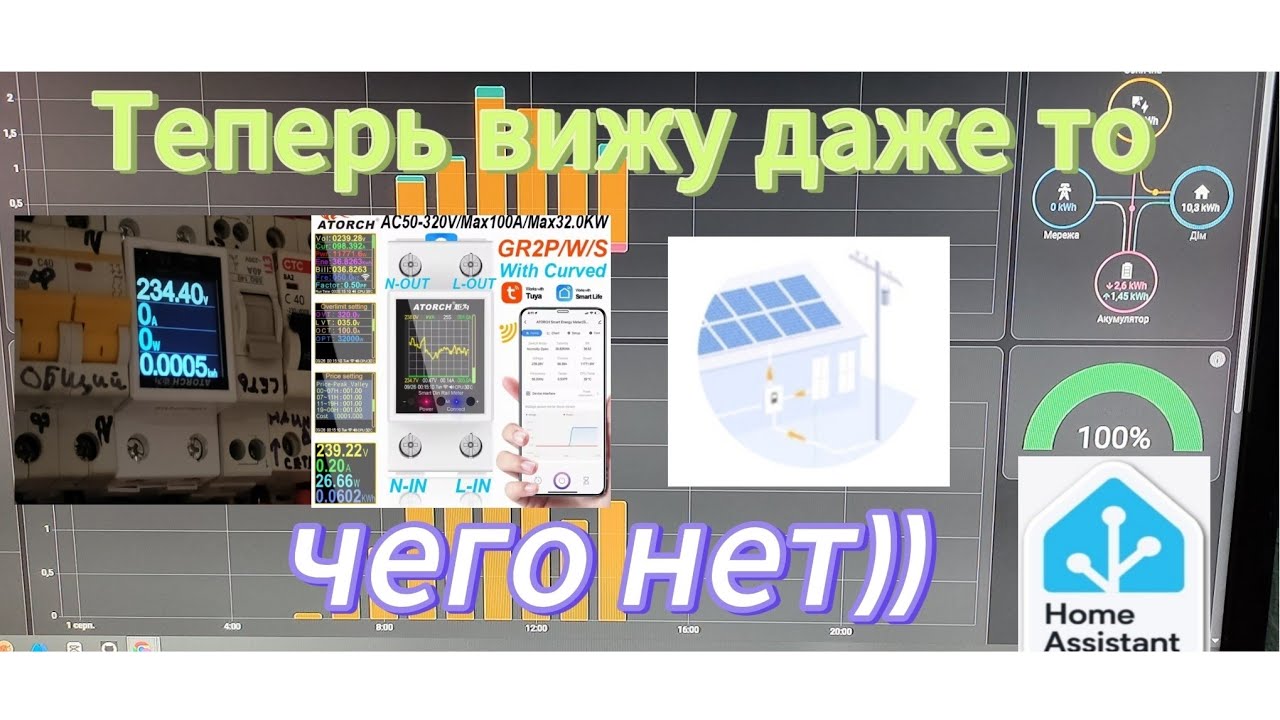 Счетчик энергии ATORCH GR2PWS.Установка,подключение и интеграция в Home Assistant во вкладку Энергия