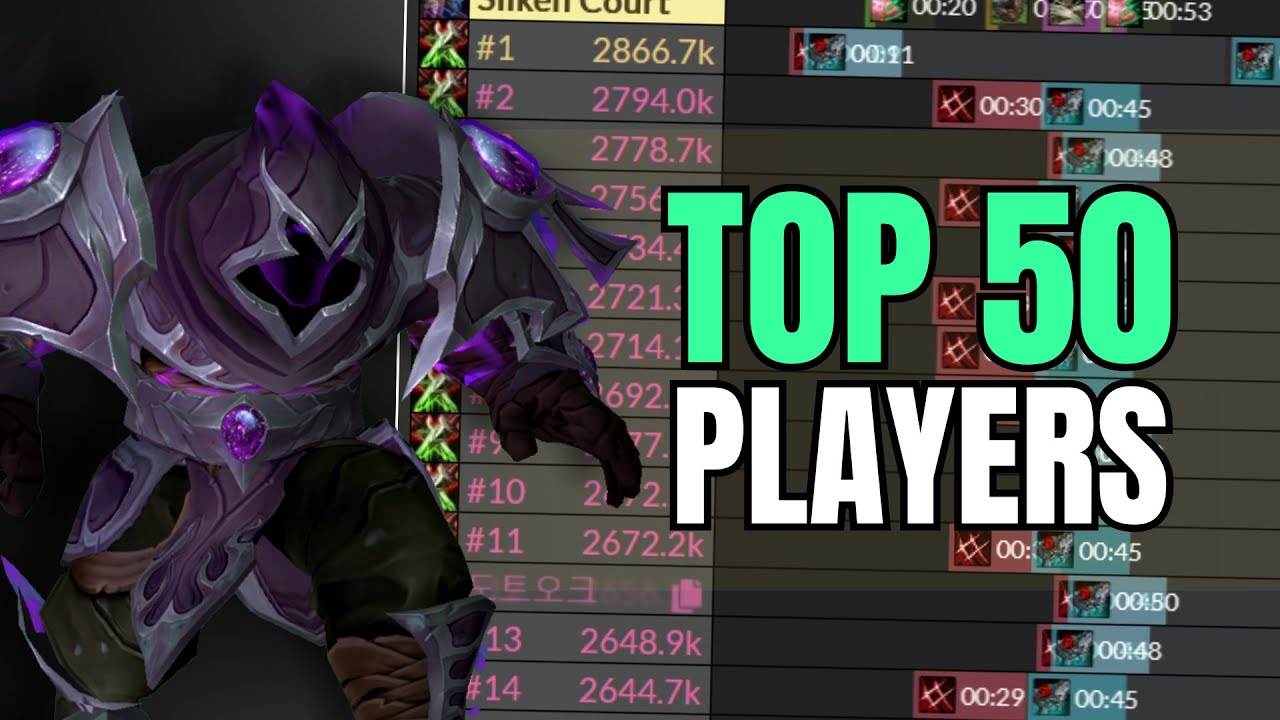 How the Best WoW Players Manage Cooldowns: Lorrgs Breakdown