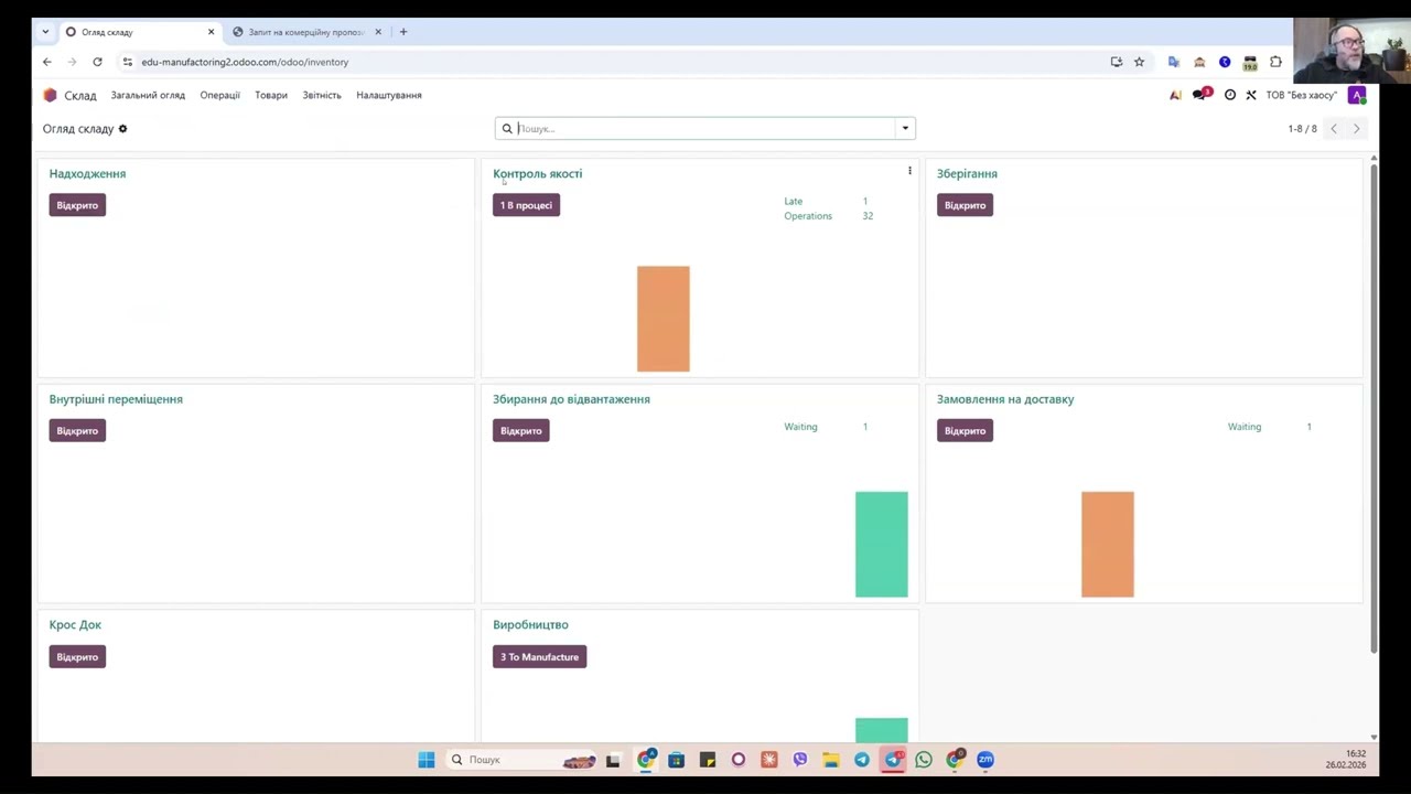Odoo ERP для виробництва: огляд від Олексія Бардакова (ToDo)