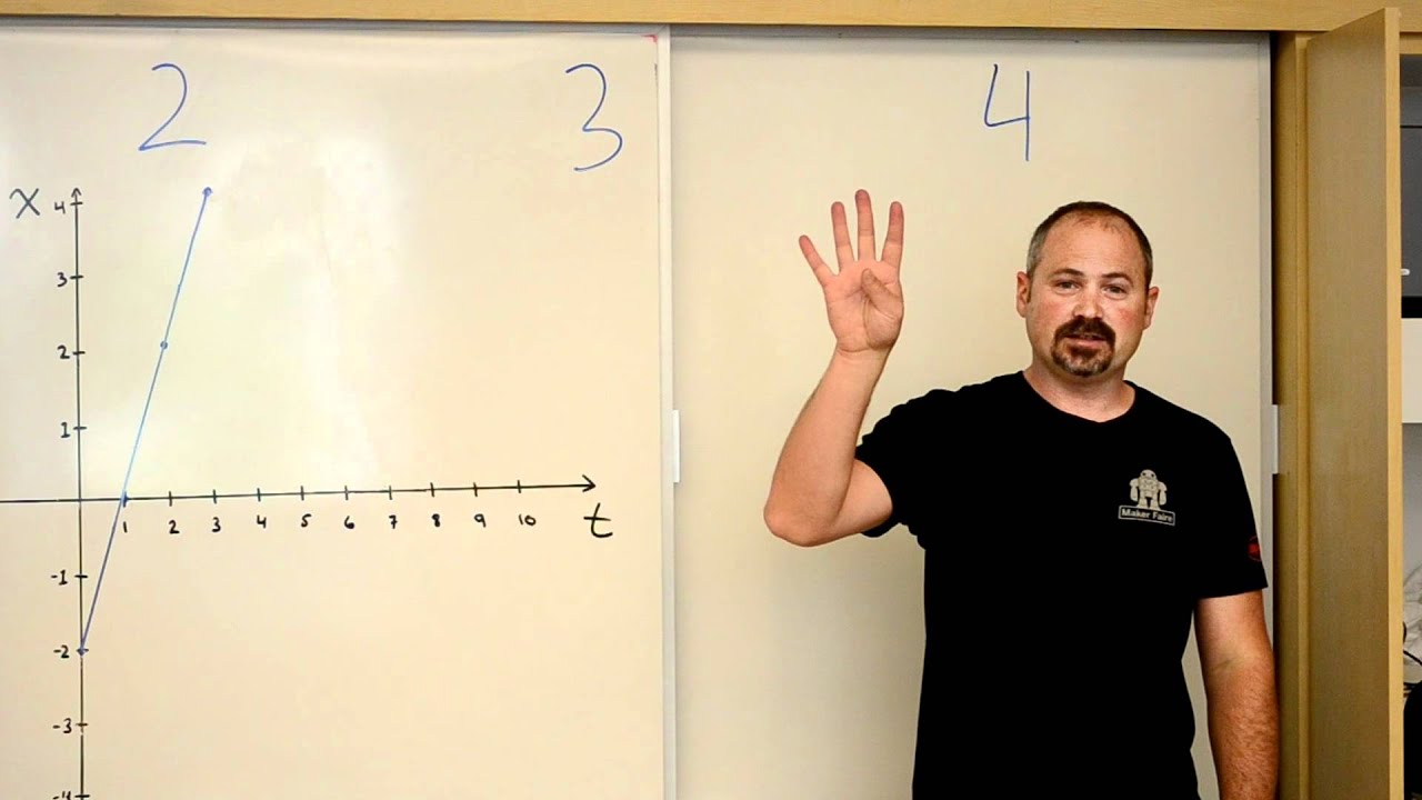 Position, Displacement and Graphing