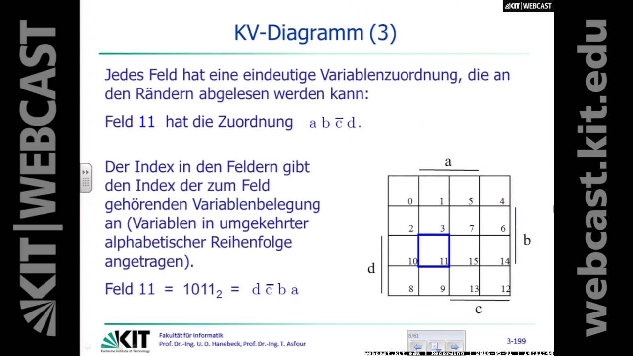 11: Schaltnetze (Minimierungsverfahren)
