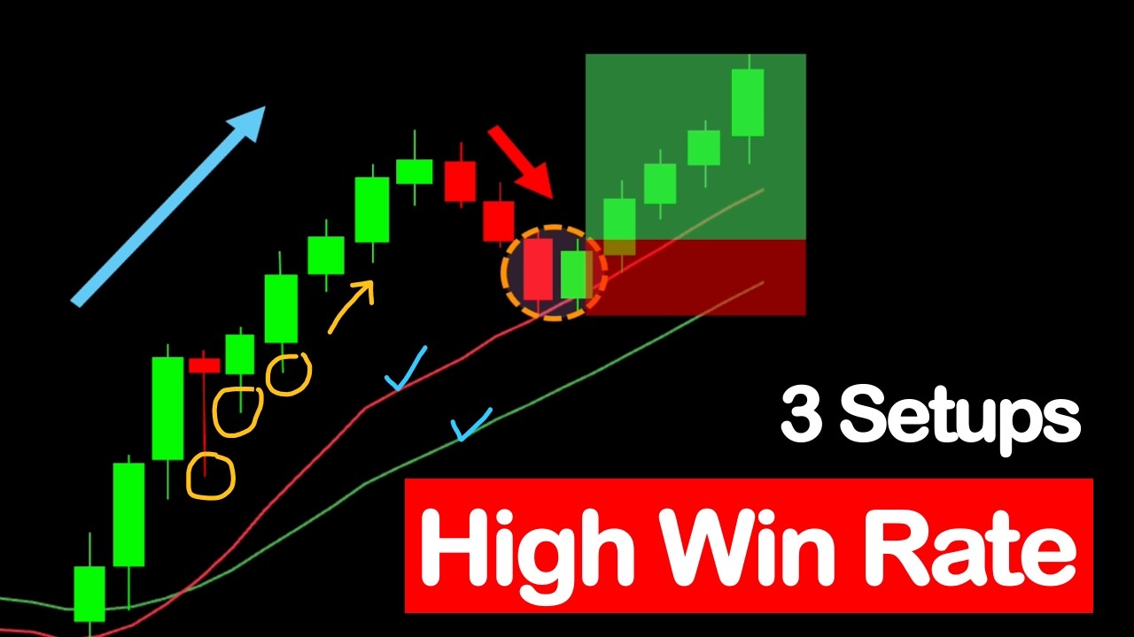 Inside Bar Trading Strategy Setups with HIGH WIN RATE