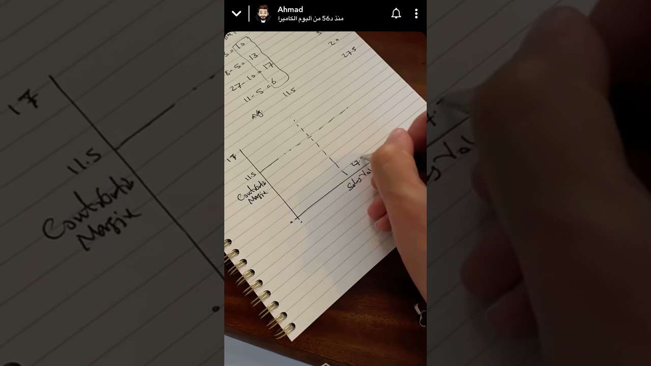 بكل سهولة وبساطة هندسة قائمة المنتجات - menu engineering - احمد السلمي