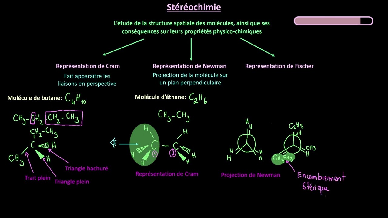Stéréochimie - représentations de : Cram, Newman et Fisher