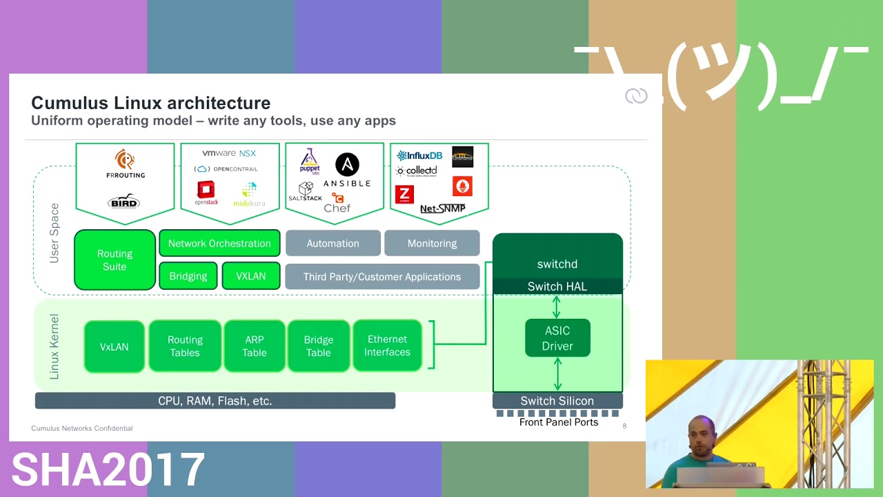Open networking and hardware/software disaggregation (SHA2017)