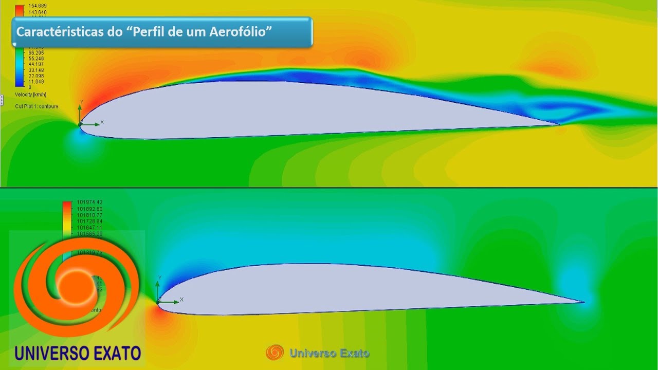 Aeronáutica C6-A1 Perfil Aerodinâmico do Aerofólio de uma Asa, Definição de Ângulo de Ataque