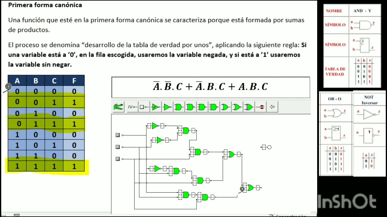 Obtención de la función lógica de una tabla de verdad: 