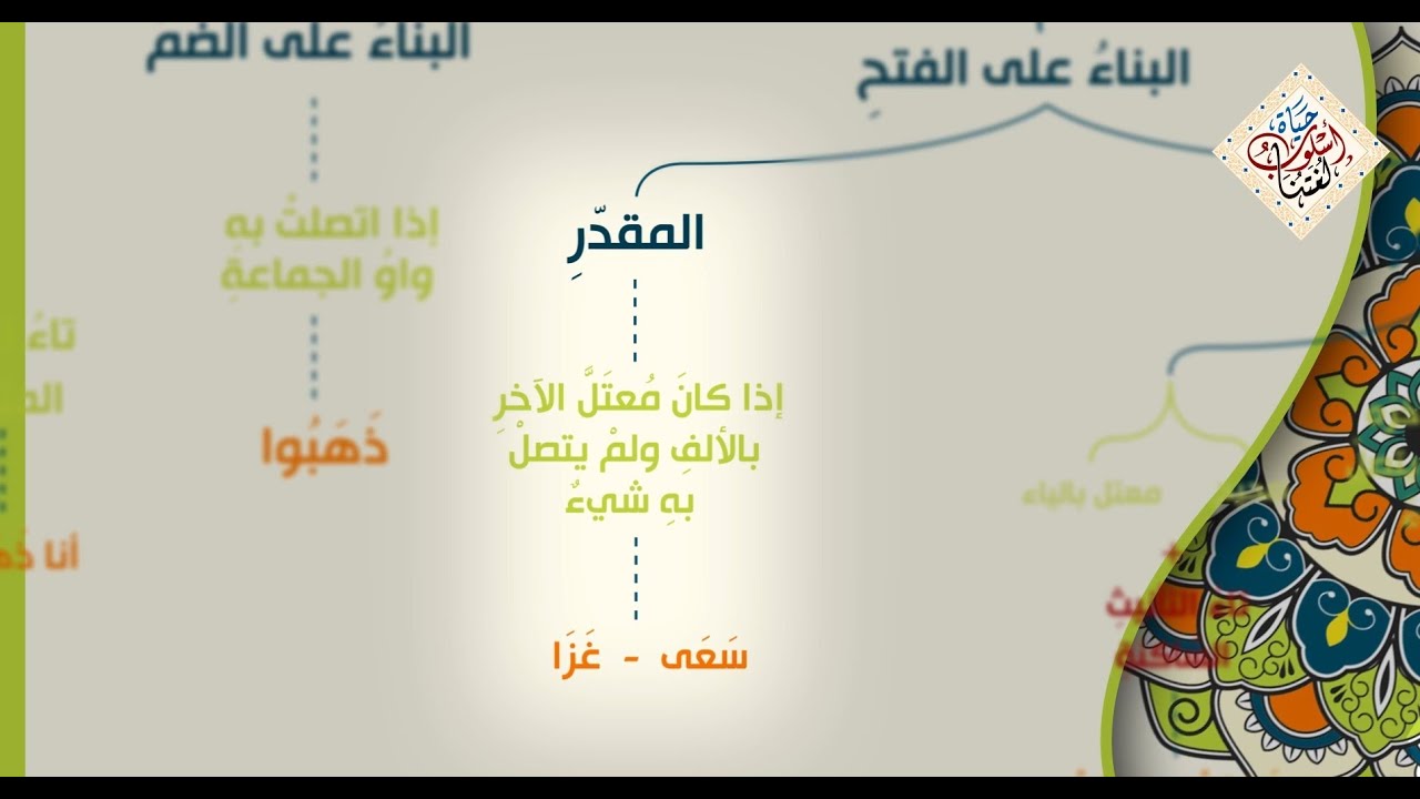 الفعل الماضي | 8 متى يبنى الفعل الماضي على الفتح المقدر    معنى التعذر
