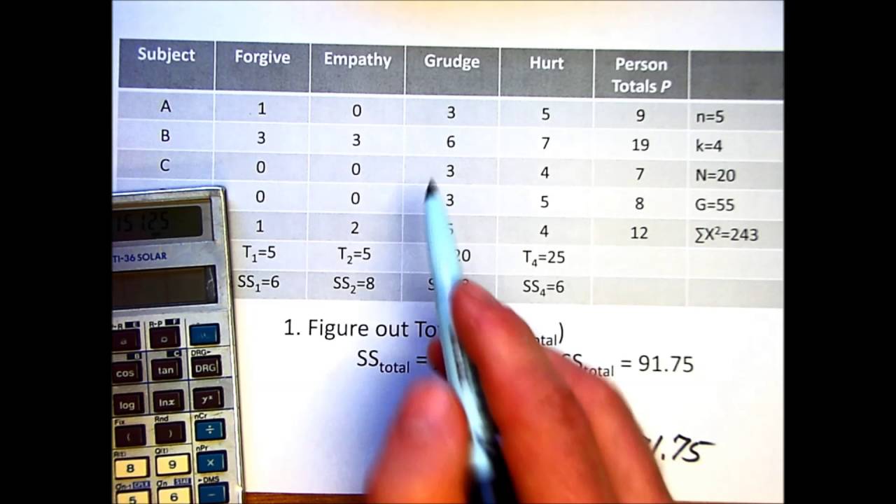 Repeated measures ANOVA