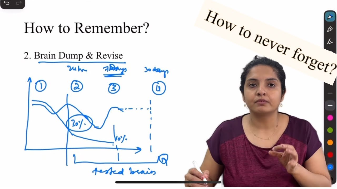 4 Steps to Remember Anything Forever |Neuroscience of Learning 