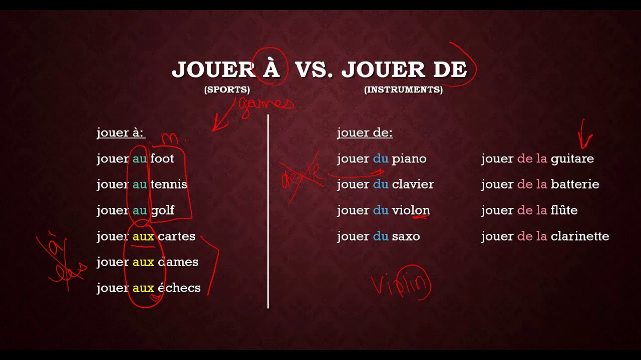 French: verb 