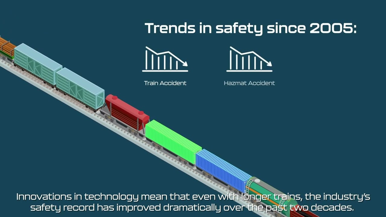 Association of American Railroads: Freight Train Lengths and Safety [Highlight Cut]