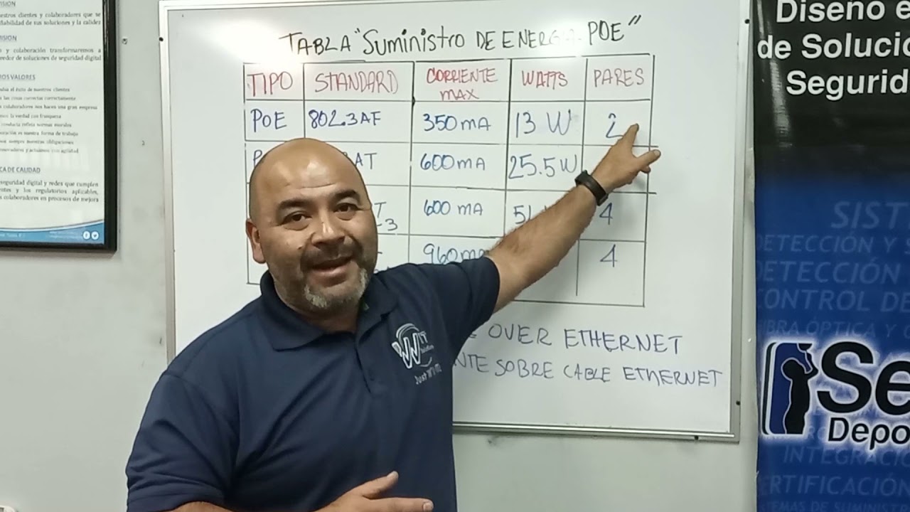 Que Es el PoE 