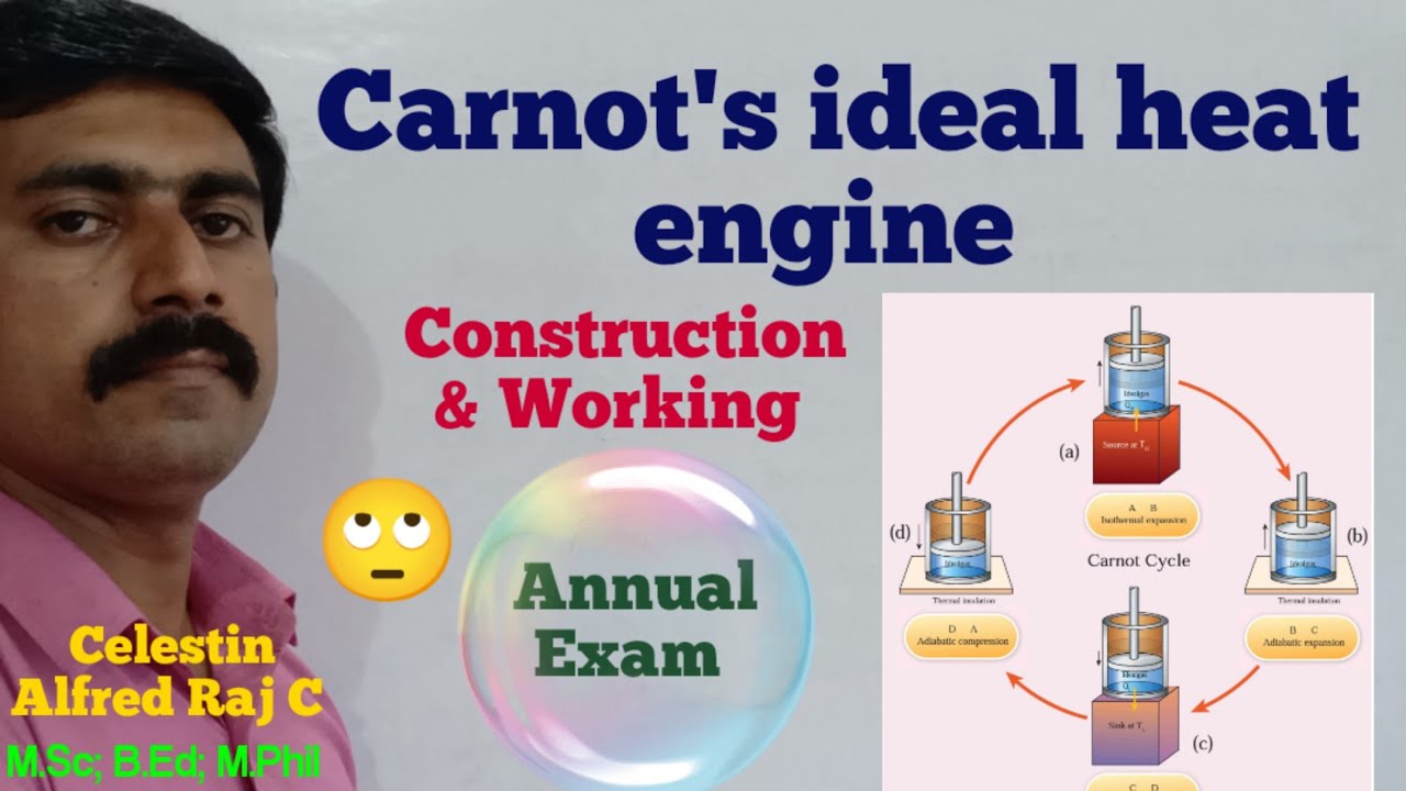 Carnot's ideal heat engine|Carnot cycle|heat and thermodynamics|Unit 8|11 Physics|sky physics
