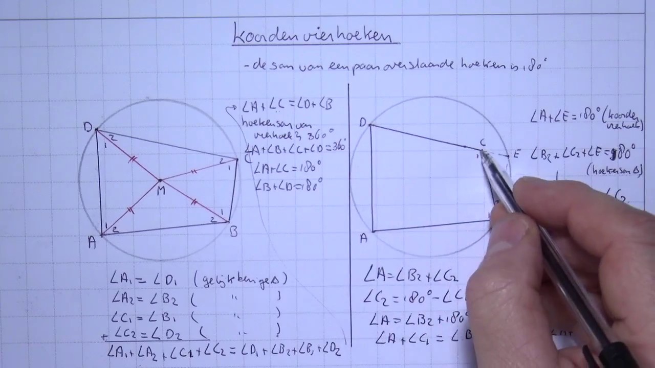 VWO5wisD_H7_4 Koordenvierhoeken