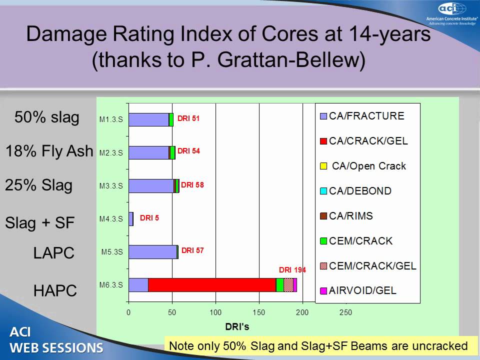 20-Year Performance of ASR Mitigation at the Kingston Outdoor Exposure Site