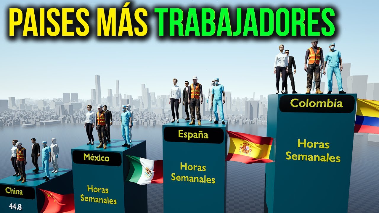Los Países Más Trabajadores del Planeta 😱 No Es Quien Crees