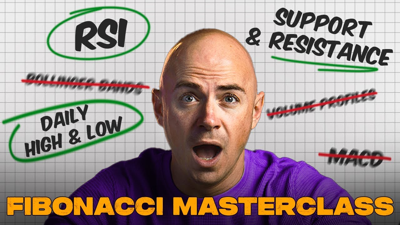 The Best Fibonacci Scalping Strategy (Stacking Confluence)