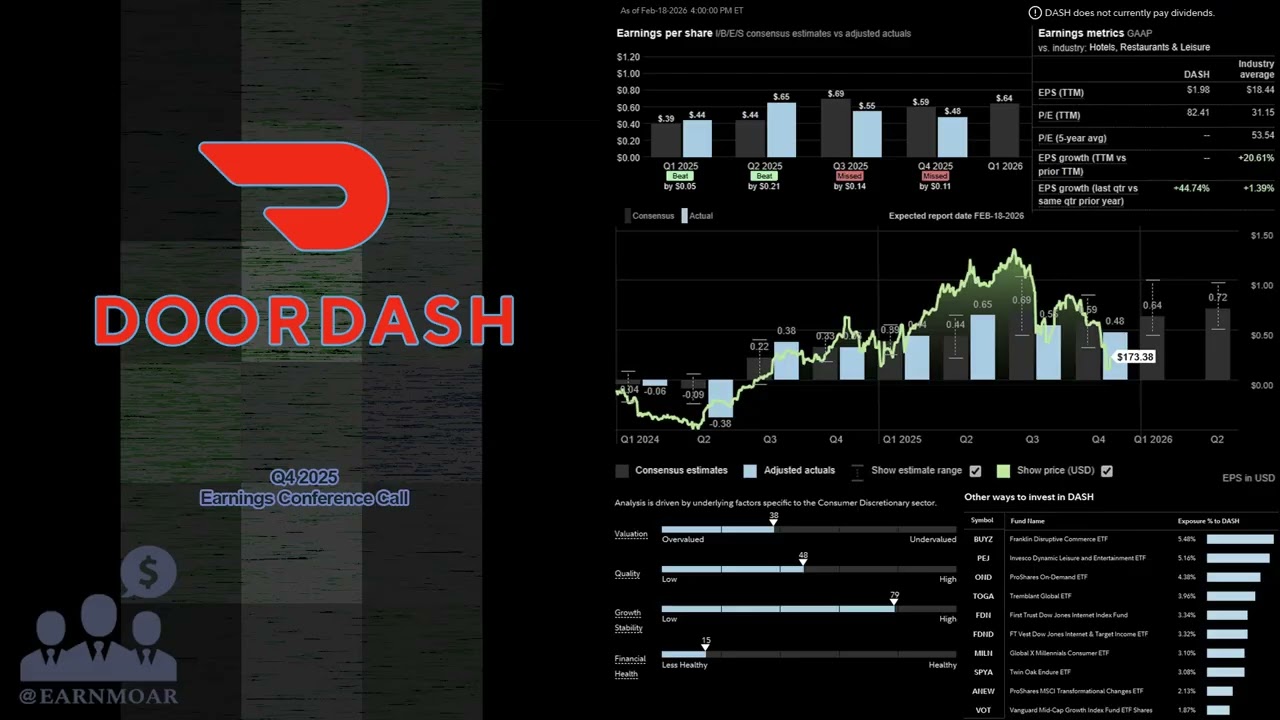 $DASH DoorDash: конференц-звонок по итогам 4 квартала 2025 года
